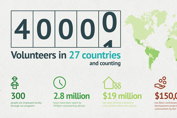 40,000 Volunteers Infographic